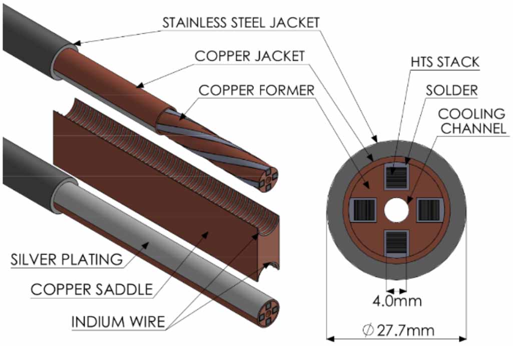 An illustration of cables in SPARC with annotations.