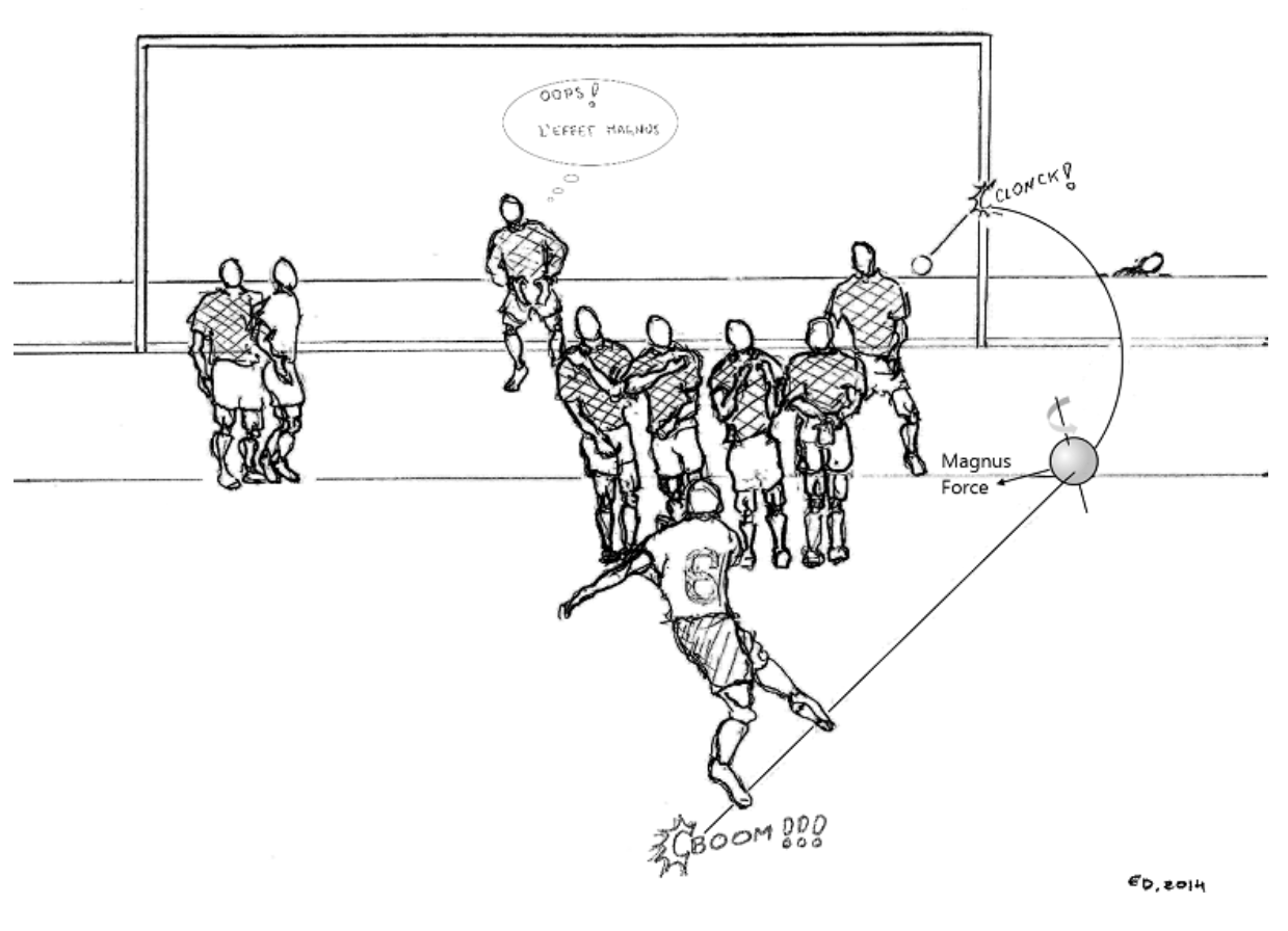 An illustation of Roberto Carlos' goal for Brazil against France.